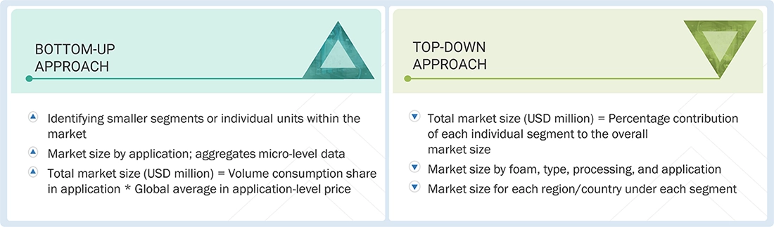 Aerogel Market Top Down and Bottom Up Approach Aerogel Market Top Down and Bottom Up Approach
