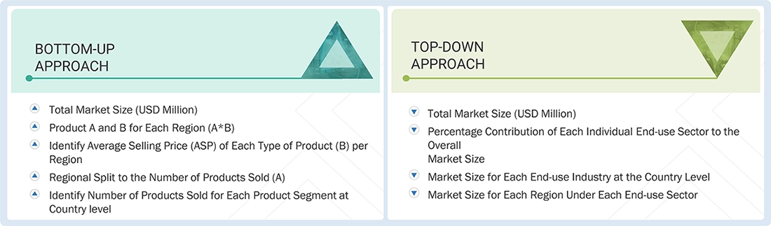 Aerosol Cans Market Top Down and Bottom Up Approach Aerosol Cans Market Top Down and Bottom Up Approach