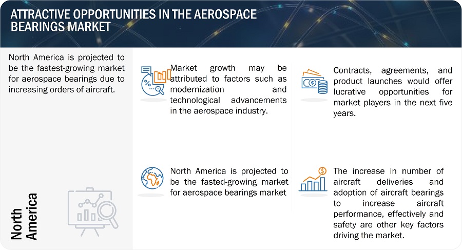 Aerospace Bearings Market