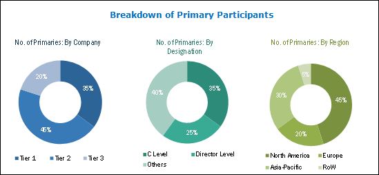 Aerospace Fasteners Market