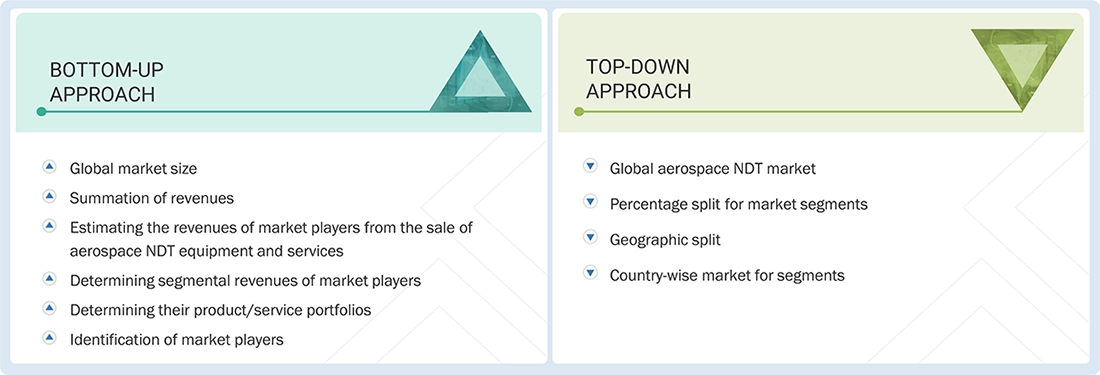 Aerospace NDT Market Top Down and Bottom Up Approach