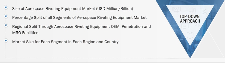 Aerospace Riveting Equipment Market Size, and Top-Down Approach