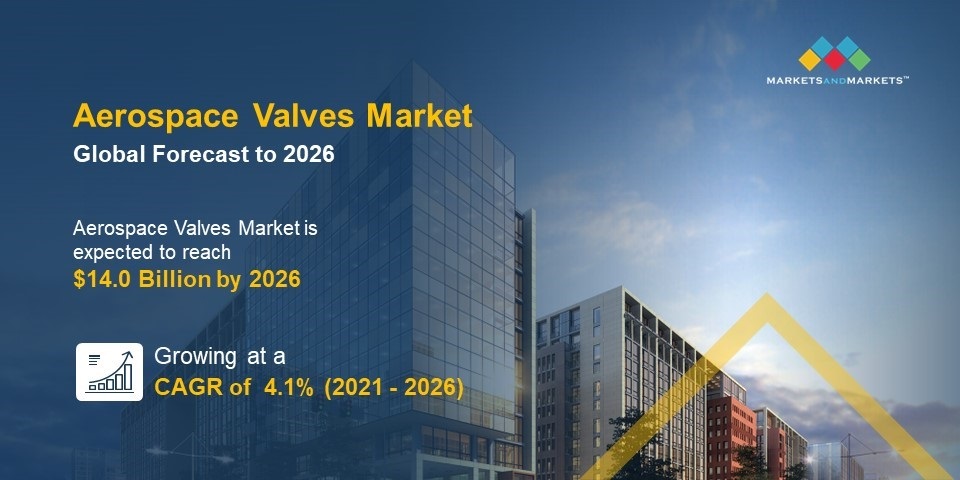 Aerospace Valves Market 