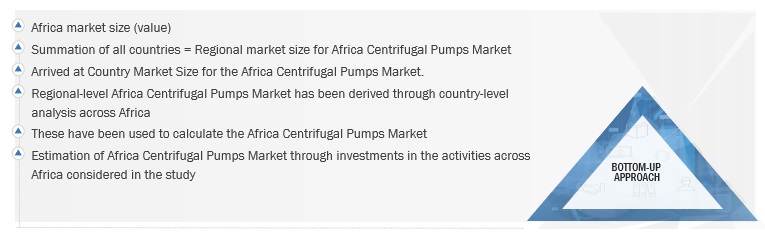 Africa Centrifugal Pump Market Size, and Share