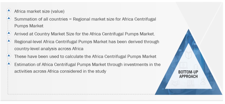 Africa Centrifugal Pump Market Size, and Share