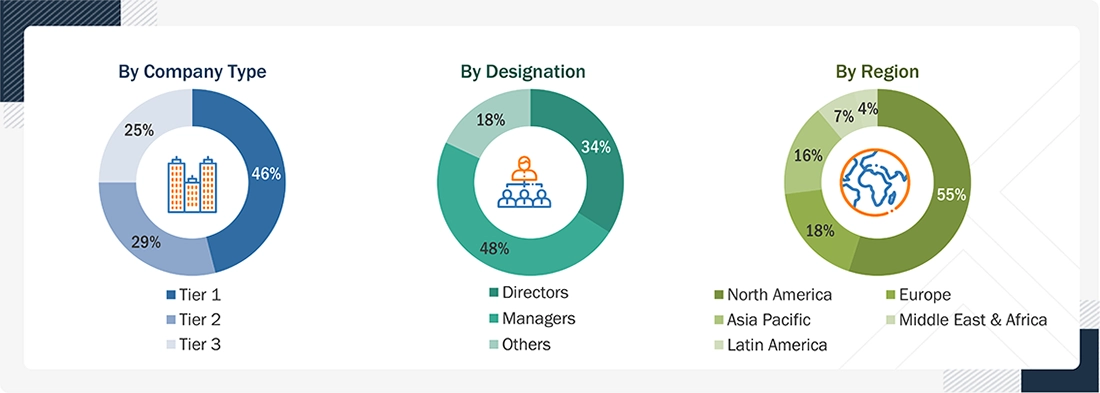 Agentic AI Market Size, and Share Agentic AI Market Size, and Share