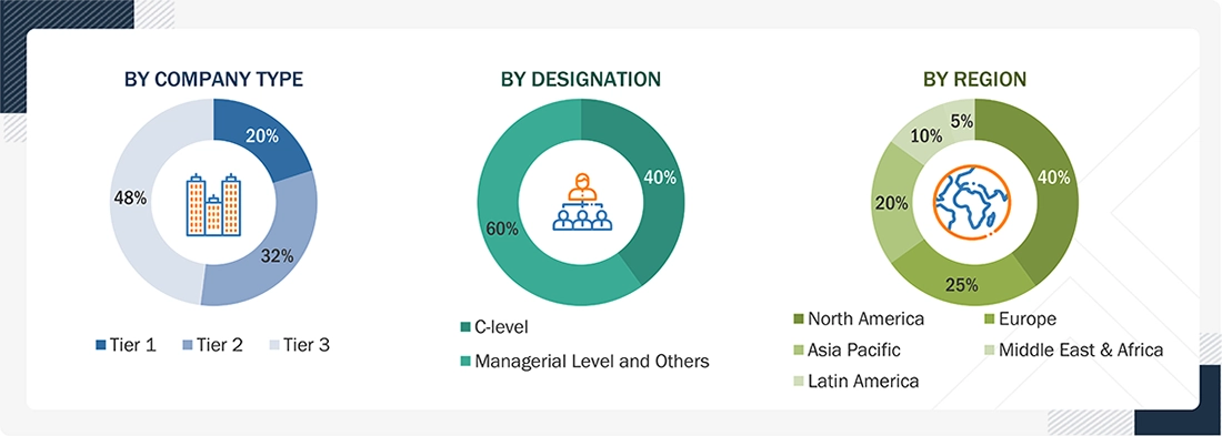 Agentic AI Security Market
 Size, and Share