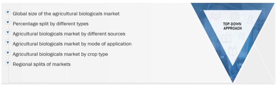 Agricultural Biologicals  Market Top Down Approach