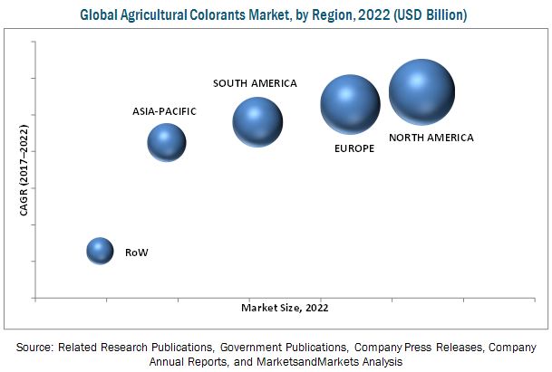 Agricultural Colorants Market