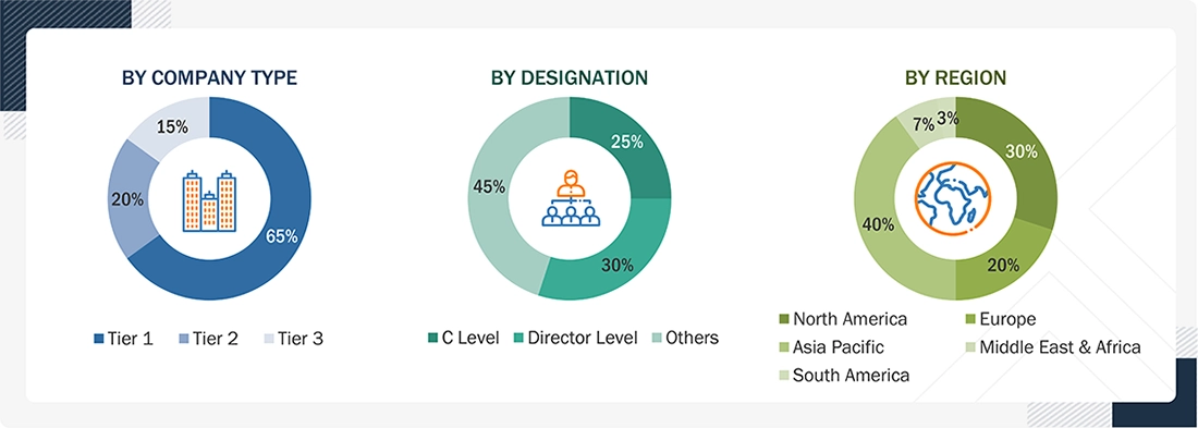 Agricultural Lubricant Market Size, and Share Agricultural Lubricant Market Size, and Share