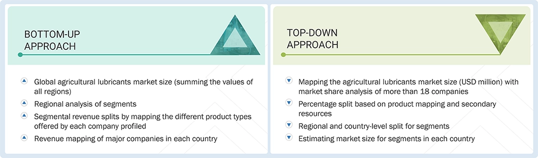 Agricultural Lubricant Market Top Down and Bottom Up Approach Agricultural Lubricant Market Top Down and Bottom Up Approach