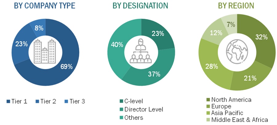 Agricultural Lubricant Market Size, and Share 