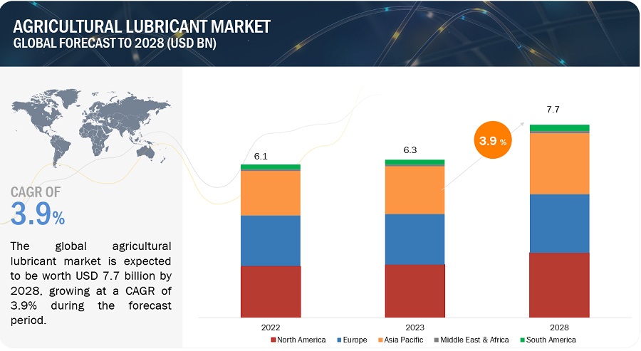 agricultural-lubricant-market-262710114