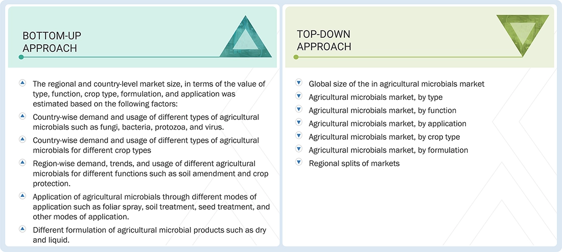 Agricultural Microbials Market Top Down and Bottom Up Approach