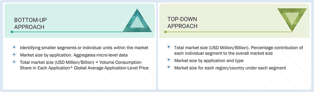 Agricultural Films Market Top Down and Bottom Up Approach Agricultural Films Market Top Down and Bottom Up Approach