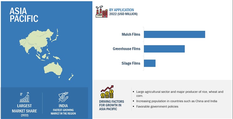 Agricultural Films Market by Region