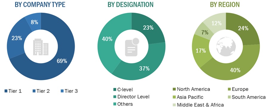 Agricultural Films Market Size, and Share 