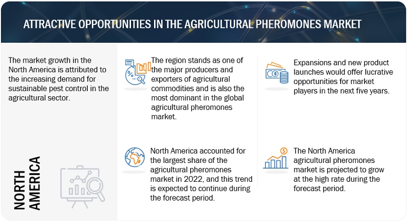 Agricultural Pheromones Market 