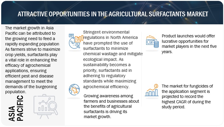 Agricultural Surfactants Market Opportunities