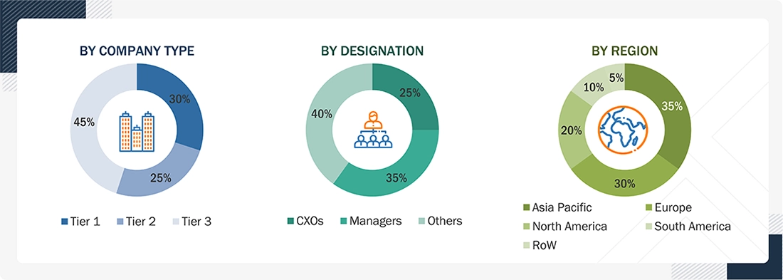 Agriculture Calcium Market
 Size, and Share