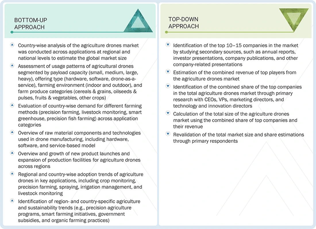 Agriculture Drones Market Top Down and Bottom Up Approach Agriculture Drones Market Top Down and Bottom Up Approach