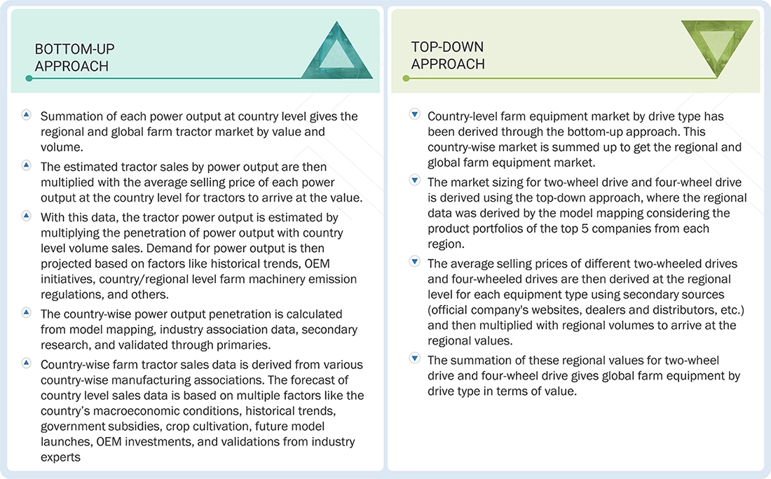 Farm Equipment Market Top Down and Bottom Up Approach Farm Equipment Market Top Down and Bottom Up Approach