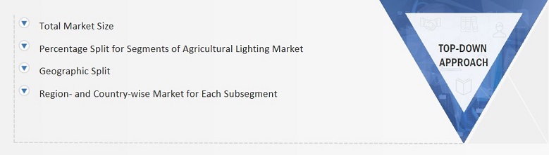 Agricultural Lighting Market Size, and Top-down Approach
