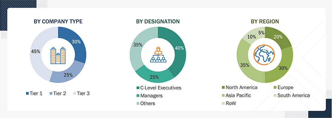 Agricultural Micronutrients Market Size, and Share Agricultural Micronutrients Market Size, and Share