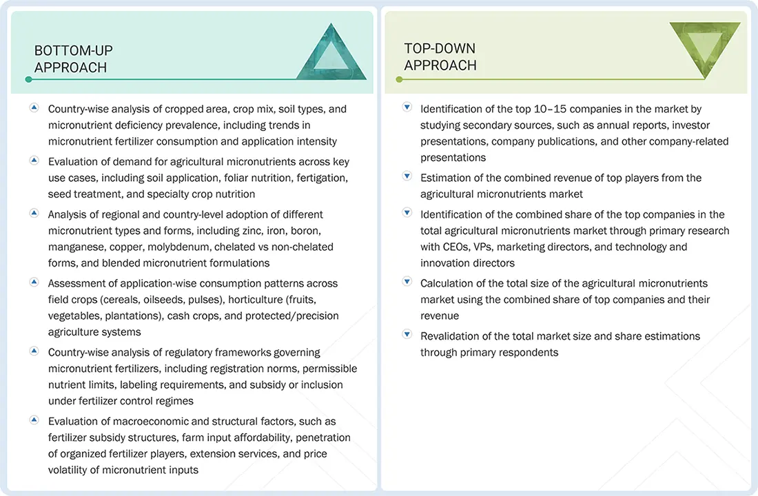 Agricultural Micronutrients Market Top Down and Bottom Up Approach Agricultural Micronutrients Market Top Down and Bottom Up Approach