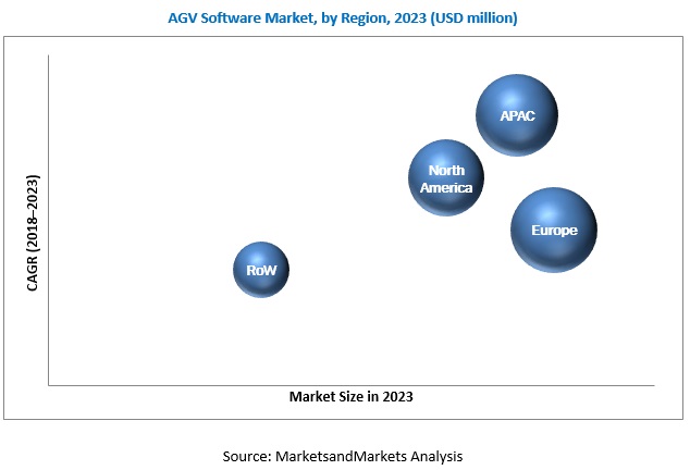 AGV Software Market Size, Growth, Trend and Forecast to 2023 ...