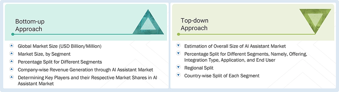 AI Assistant Market Top Down and Bottom Up Approach
