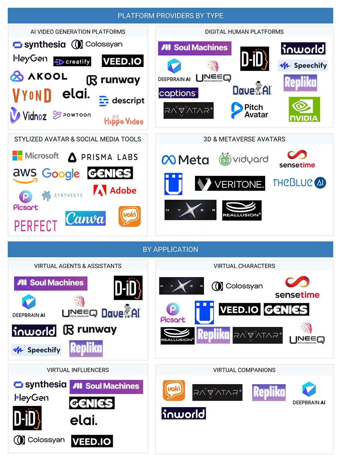 Comparison of AI avatar platforms for digital signage