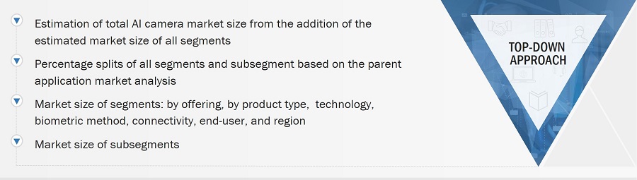 Al Camera Market Size, and Top-Down Approach