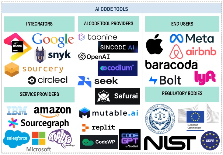 AI Code Tools Market