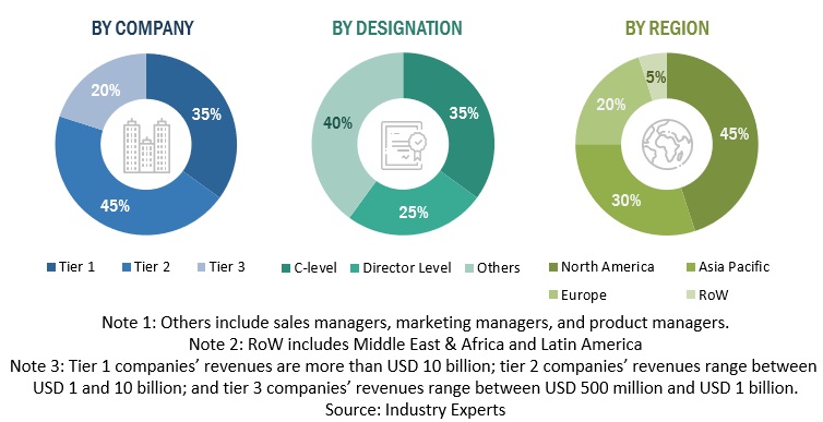 AI Code Tools Market Size, and Share