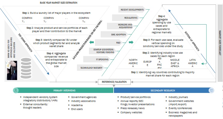 Artificial Intelligence in Cybersecurity Market Size, and Share