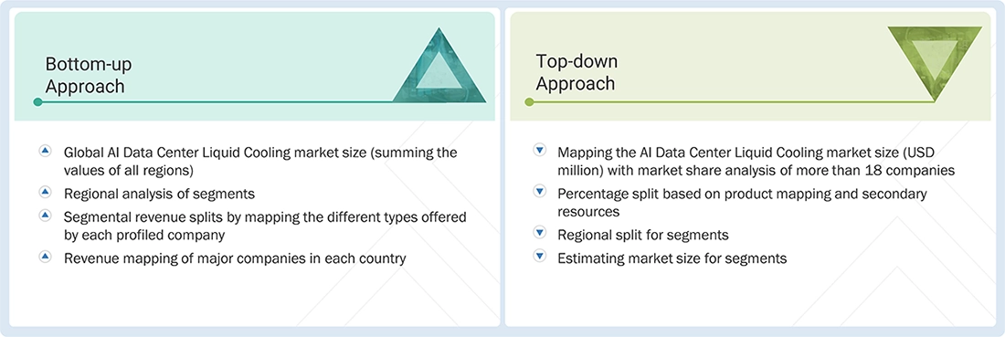 AI Data Center Liquid Cooling Market Top Down and Bottom Up Approach AI Data Center Liquid Cooling Market Top Down and Bottom Up Approach