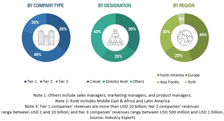 AI Data Management Market Size, and Share