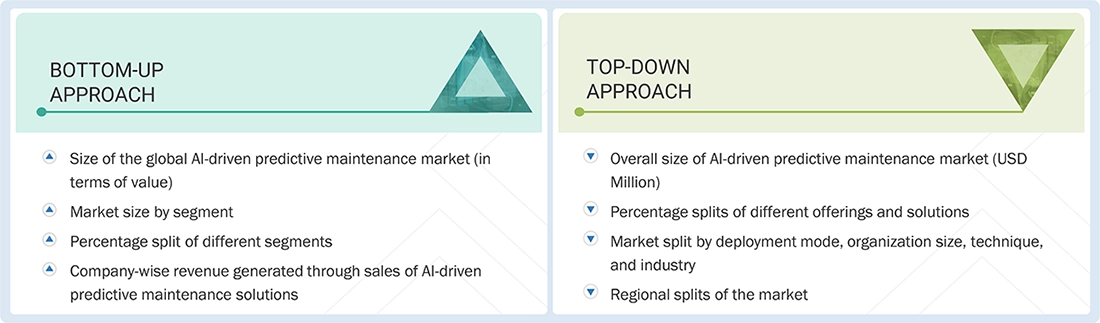 AI Driven Predictive Maintenance Market Top Down and Bottom Up Approach