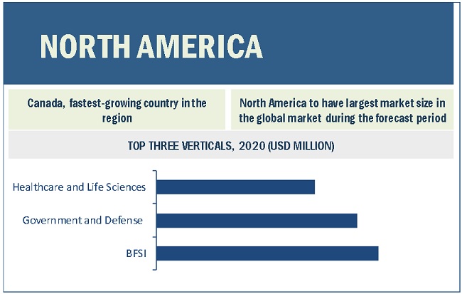 AI Governance Market by Region