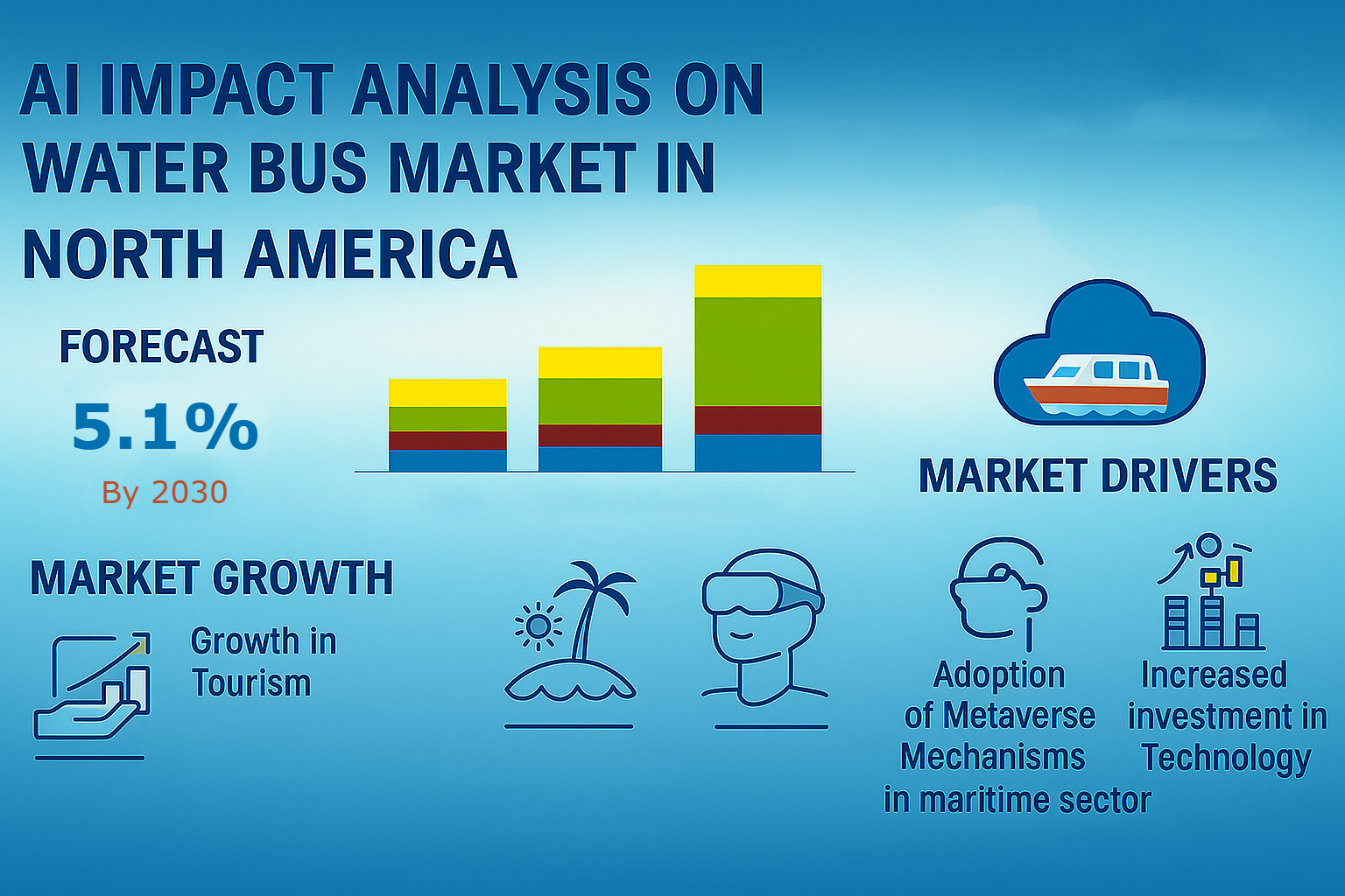 AI Impact Analysis on North America Water Bus Market