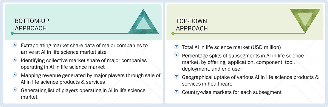 AI in Life Science Market Top Down and Bottom Up Approach AI in Life Science Market Top Down and Bottom Up Approach