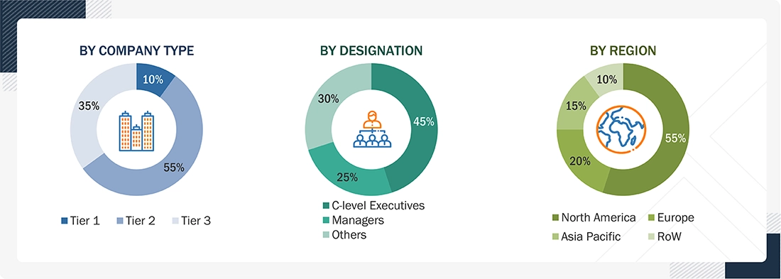 AI in Networks Market Size, and Share AI in Networks Market Size, and Share