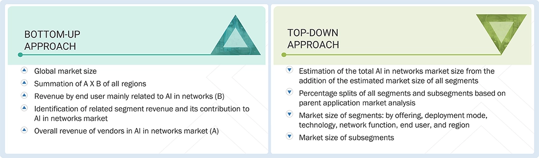 AI in Networks Market Top Down and Bottom Up Approach AI in Networks Market Top Down and Bottom Up Approach