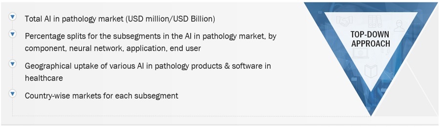 AI in Pathology Market Size, and Share 