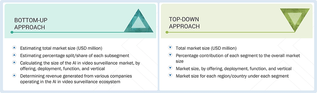 AI in Video Surveillance Market Top Down and Bottom Up Approach AI in Video Surveillance Market Top Down and Bottom Up Approach