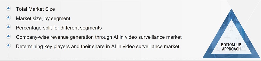 AI in Video Surveillance Market  Size, and Bottom-Up Approach