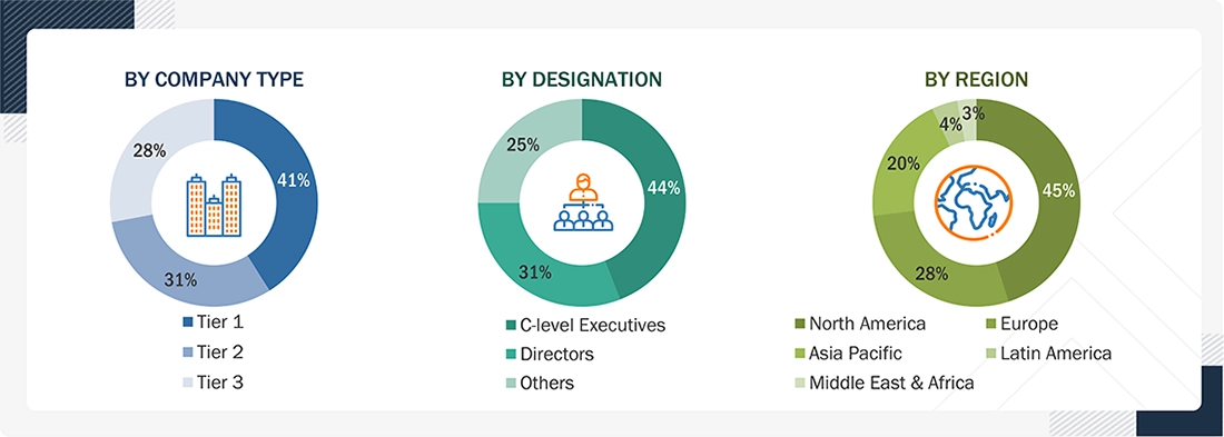 AI in Virtual Medical Assistants Market Size, and Share AI in Virtual Medical Assistants Market
Size, and Share