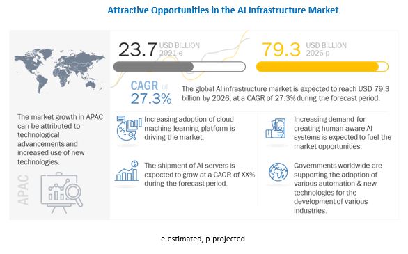 AI Infrastructure Market 