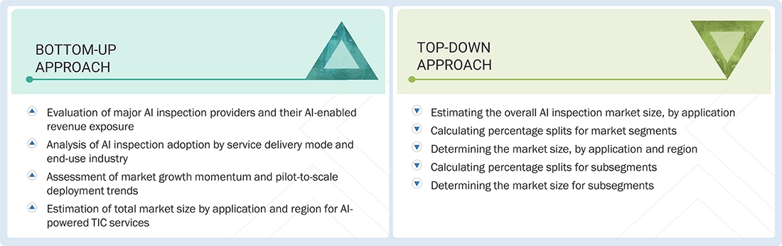 AI Inspection Market Top Down and Bottom Up Approach AI Inspection Market Top Down and Bottom Up Approach